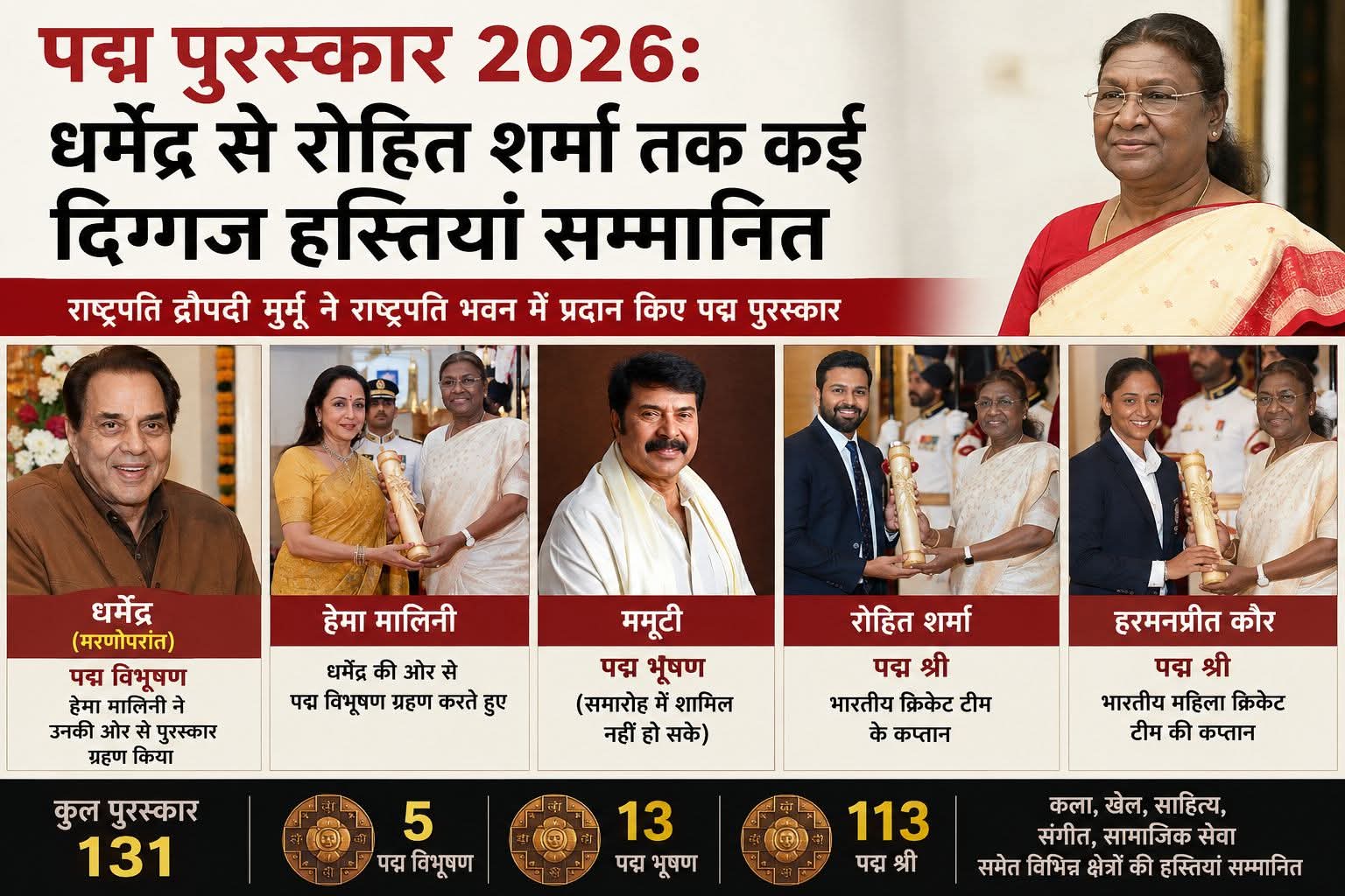 पद्म पुरस्कार 2026: धर्मेंद्र से रोहित शर्मा तक कई दिग्गज हस्तियां सम्मानित