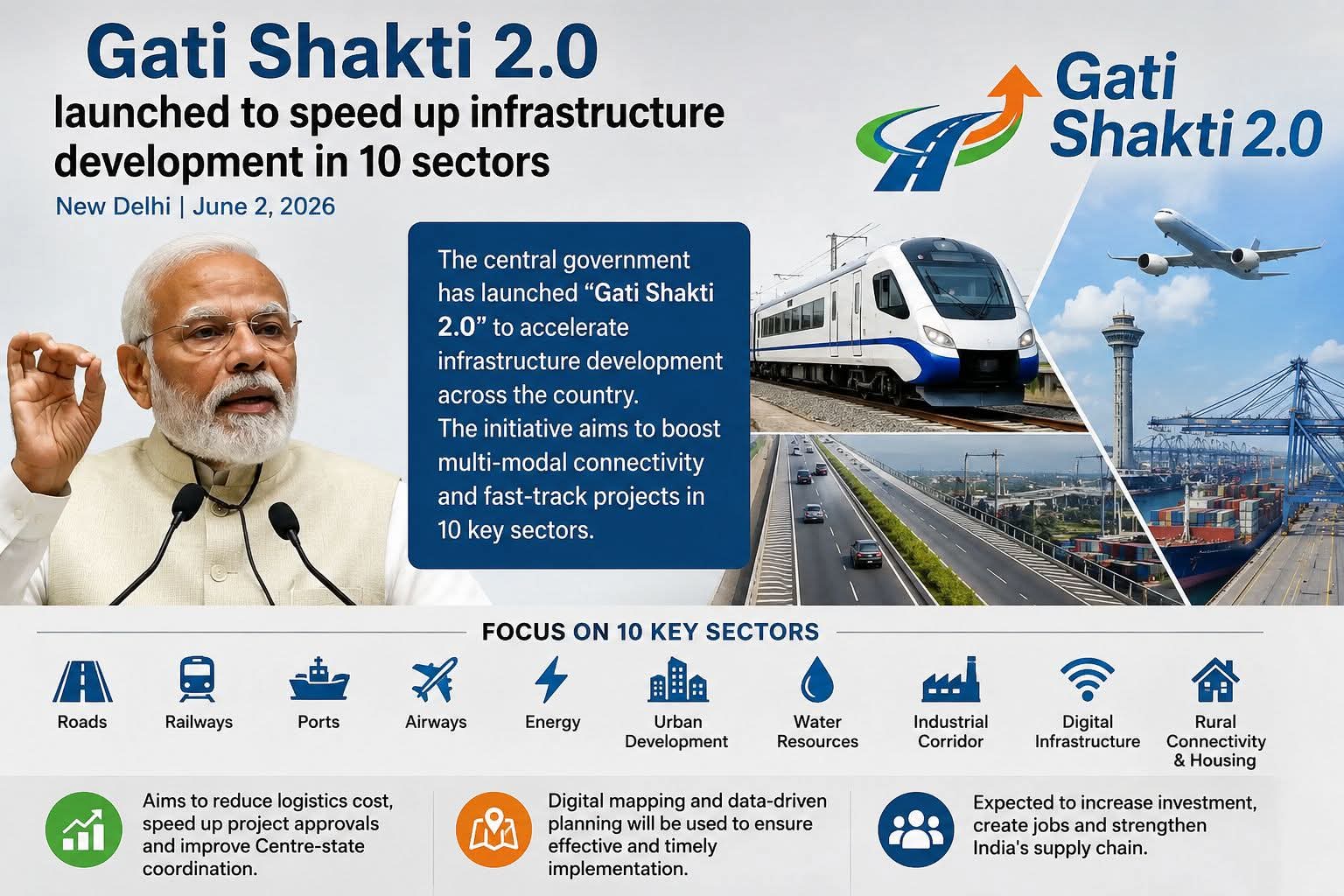 केंद्र सरकार ने लॉन्च किया “Gati Shakti 2.0”, 10 क्षेत्रों में इंफ्रास्ट्रक्चर विकास को मिलेगी रफ्तार